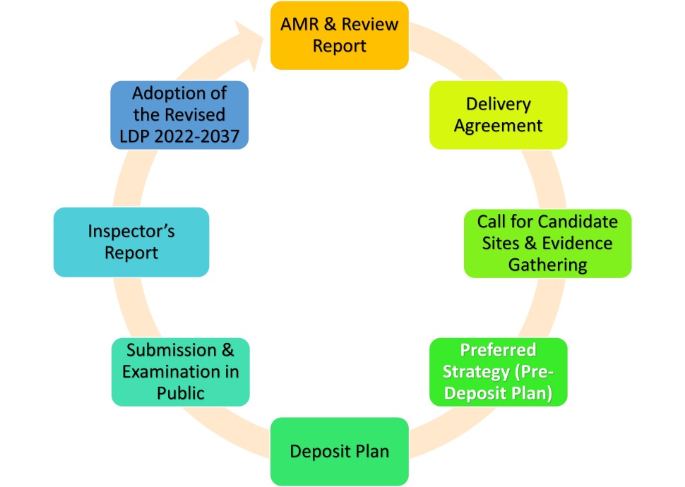 Rhondda Cynon Taf County Borough Council Rhondda Cynon Taf Revised