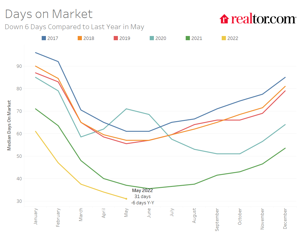 when will the housing market slow down reddit Trinidad Horan