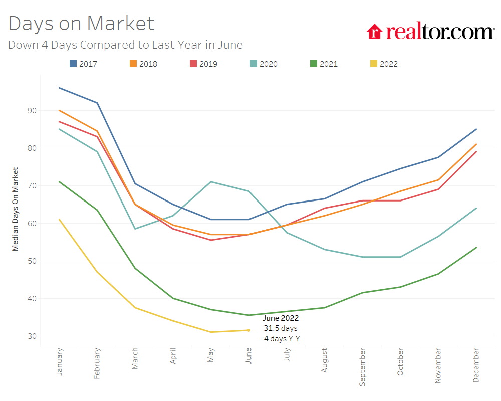 portland housing market forecast 2021 Very Best That Chatroom Bildergalerie