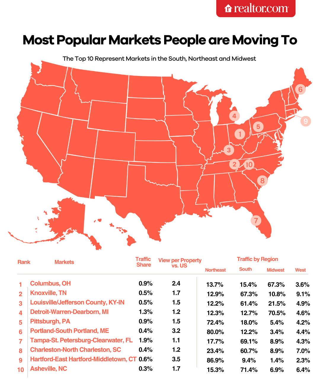 Knoxville makes list of most popular housing markets. How it ranked
