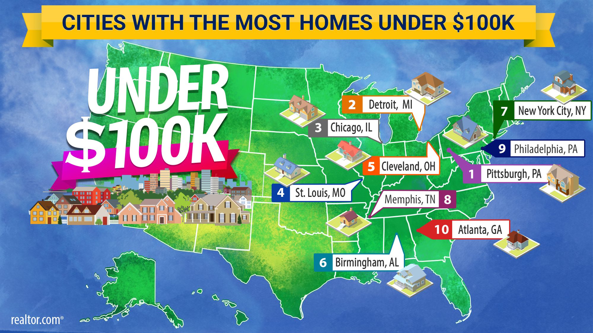 Affordable Homes Metros With the Most Houses for 100K or Less