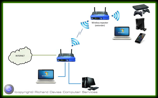 Computer network options wired and wireless solutions for home and