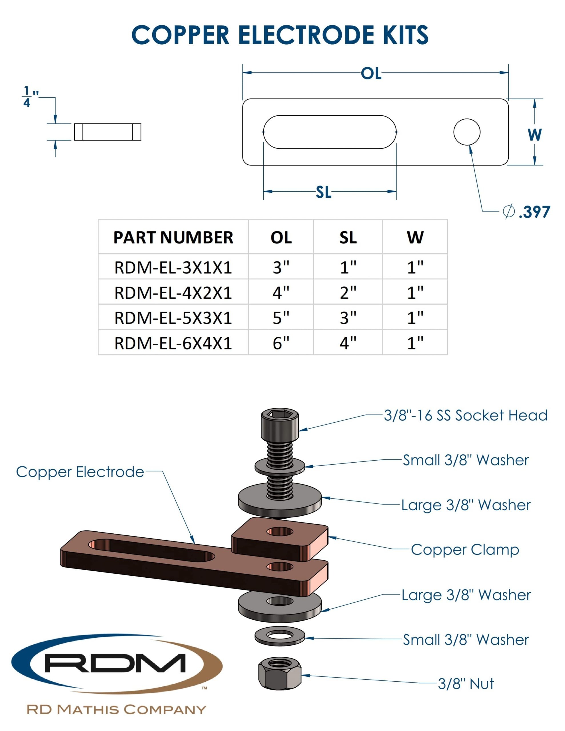 Electrodes Archives RD Mathis
