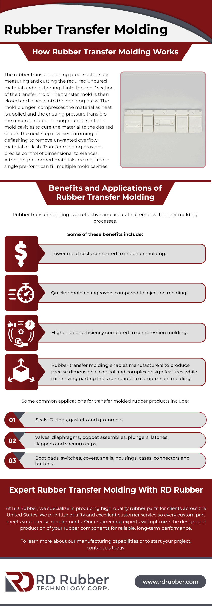 Rubber Transfer Molding RD Rubber Technology