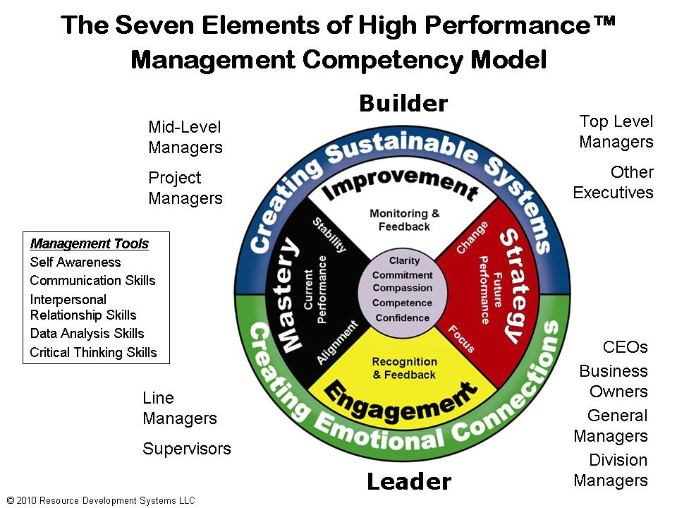 Competency Based Judgement Competency Based Interview Questions