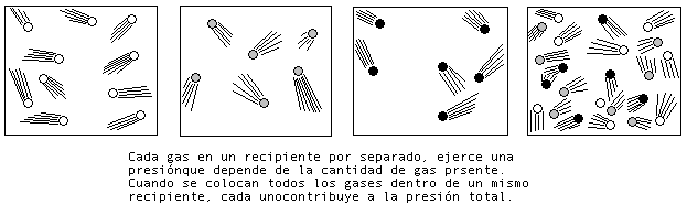 Encuentra aquí información de Leyes de los Gases para tu escuela ¡Entra