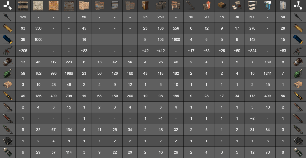 Rust Know Your Raiding Costs Checklist Reactor