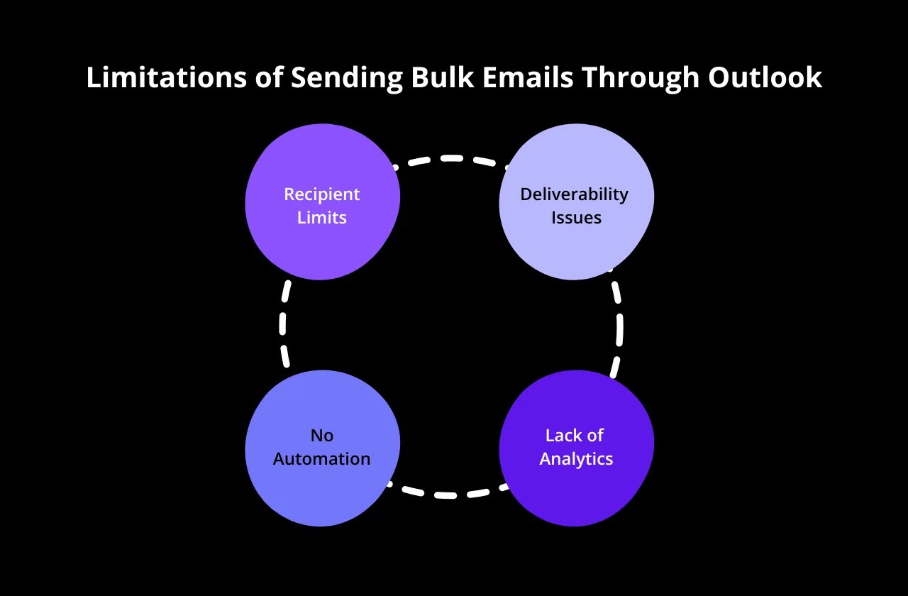 How To Send Bulk Email From Outlook (2025)