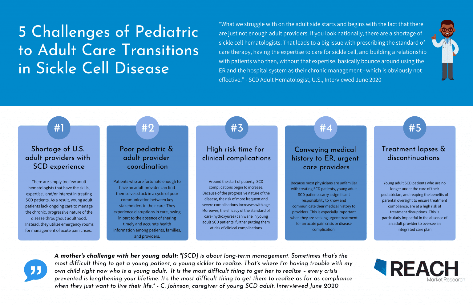 The Challenges of Pediatric to Adult Care Transitions for Sickle Cell