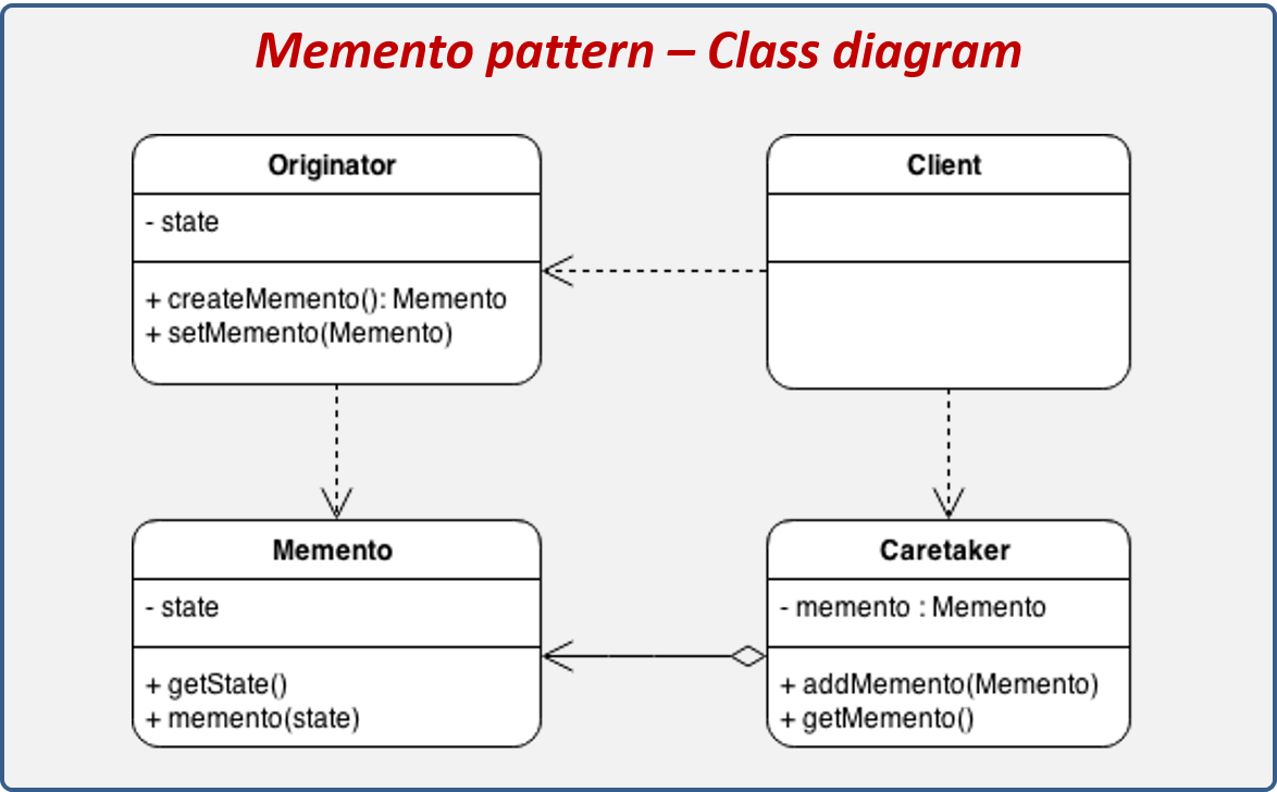 Memento