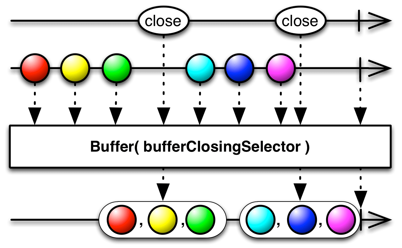 Observable Buffer C at Patrick Perino blog