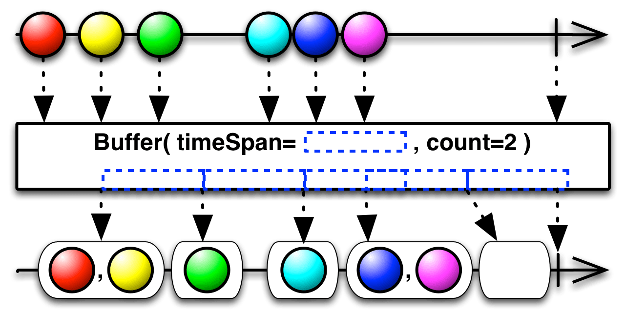 Observable Buffer C at Patrick Perino blog