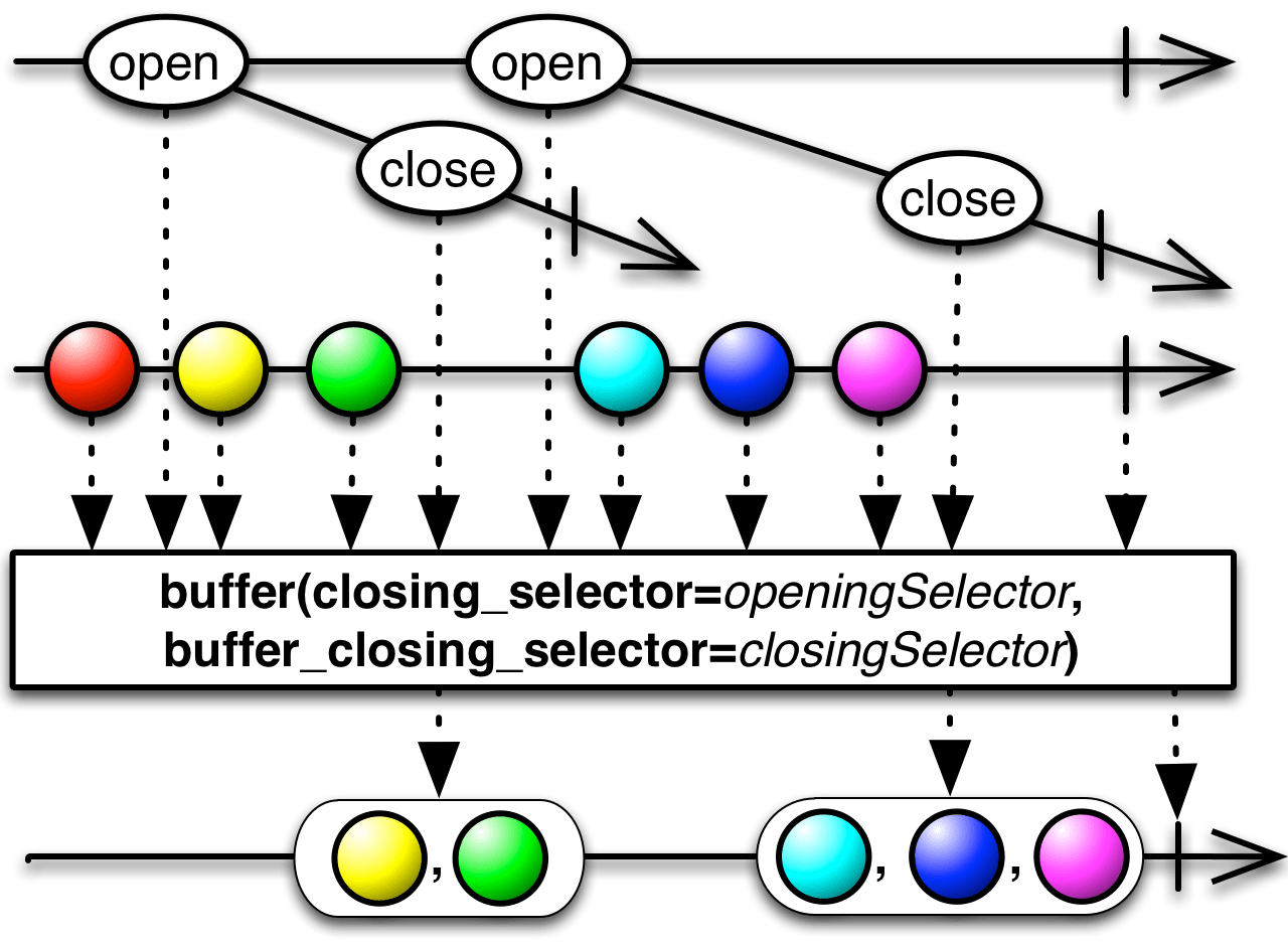 Observable Buffer C at Patrick Perino blog