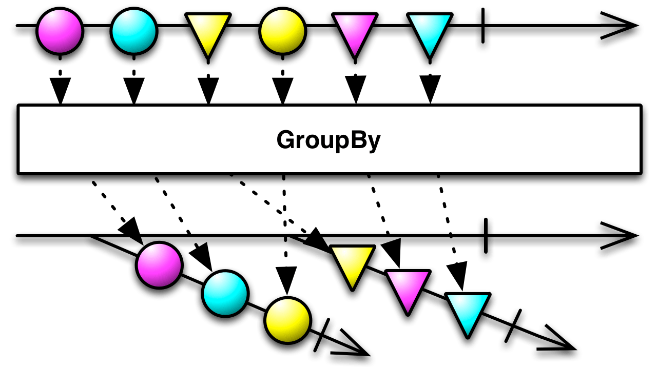 Partitioning RxJS streams adventures in nested Observables with