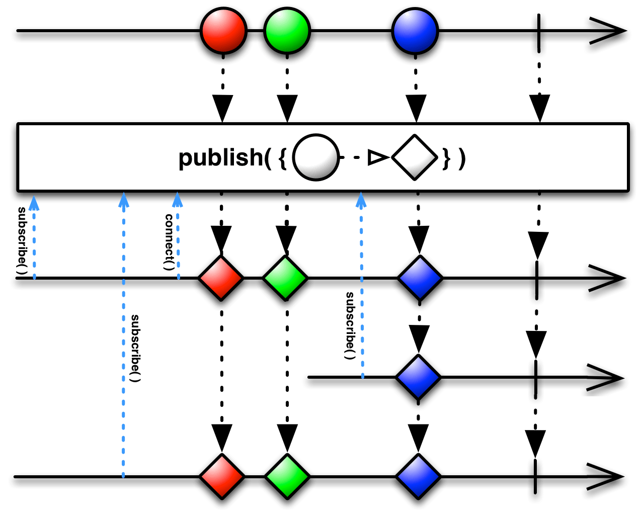Publish ReactiveX Documentation TypeError