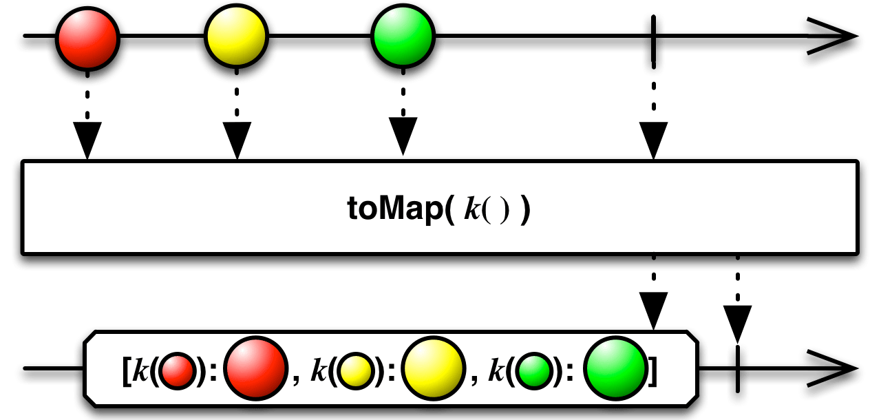 toMap · RxJS Javascript library for functional reactive programming.