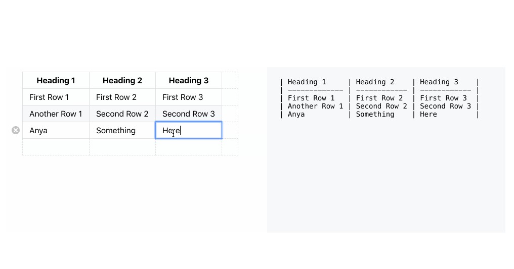 Markdown React.js Examples