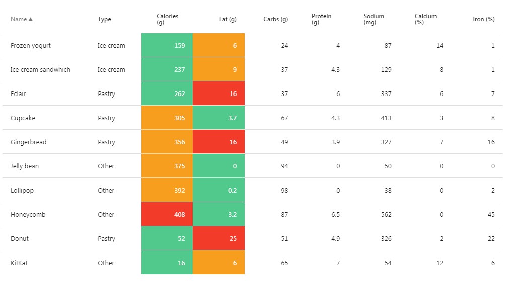 A simple table library with built in expandable rows and customizable
