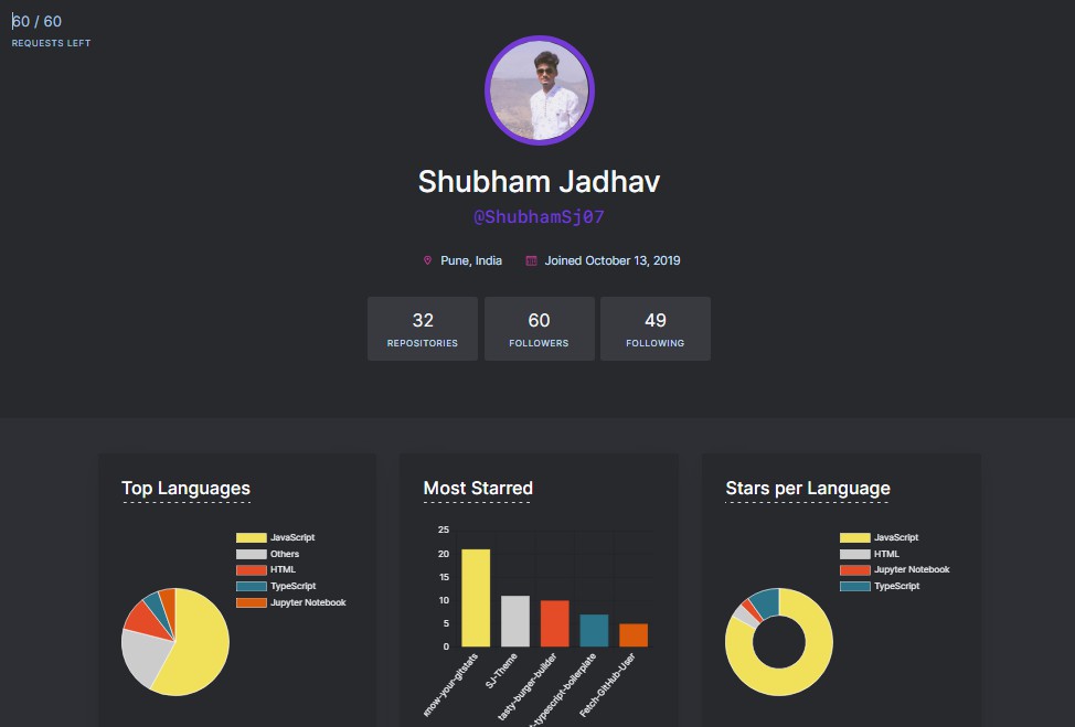 Chart React.js Examples