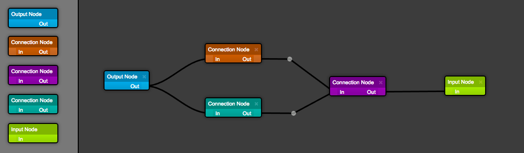 Flow Based Diagramming Library | Reactscript