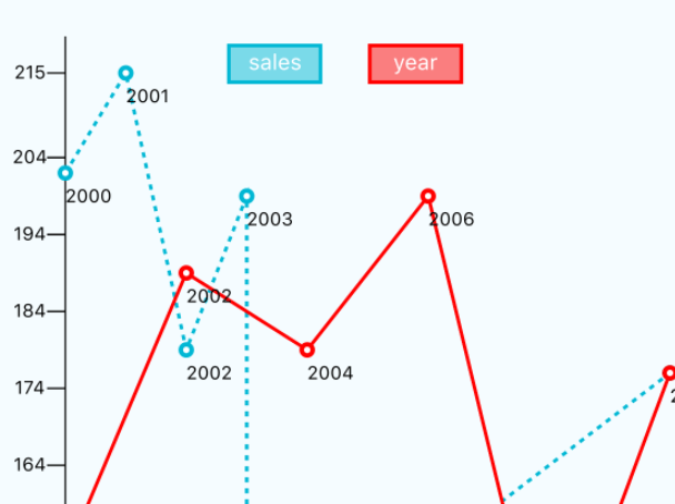 Multiline/line/scatterPoint Chart With React Native And D3