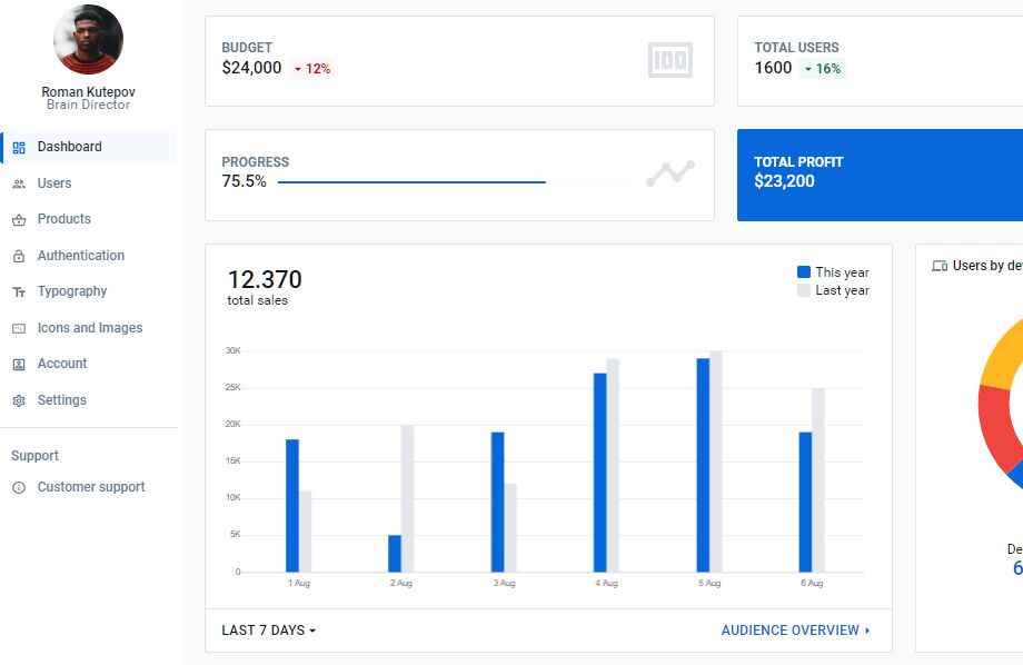 Material UI React Dashboard Reactscript