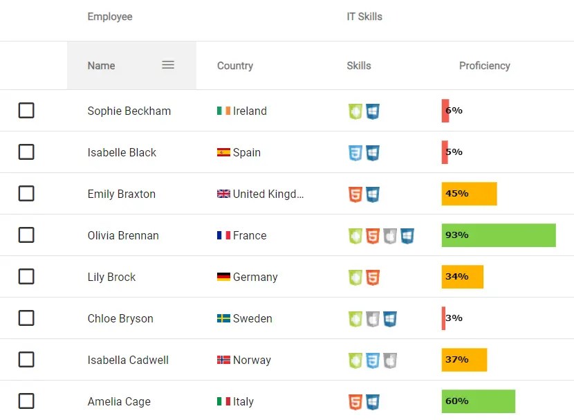 10 Best And Free Data Table Libraries For React Applications (2024