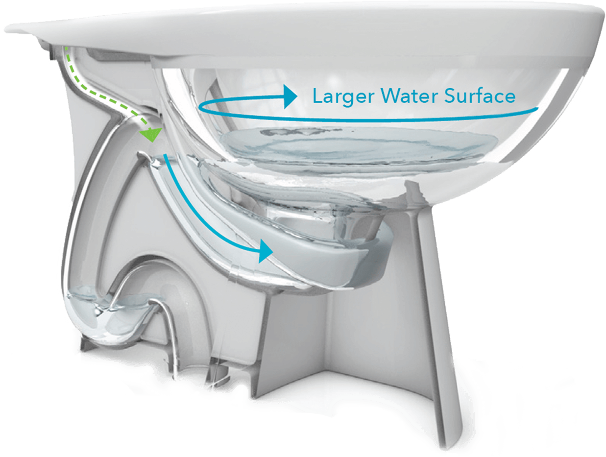 The Stealth Toilet The Quietest and Most Water Efficient Toilet Reactual