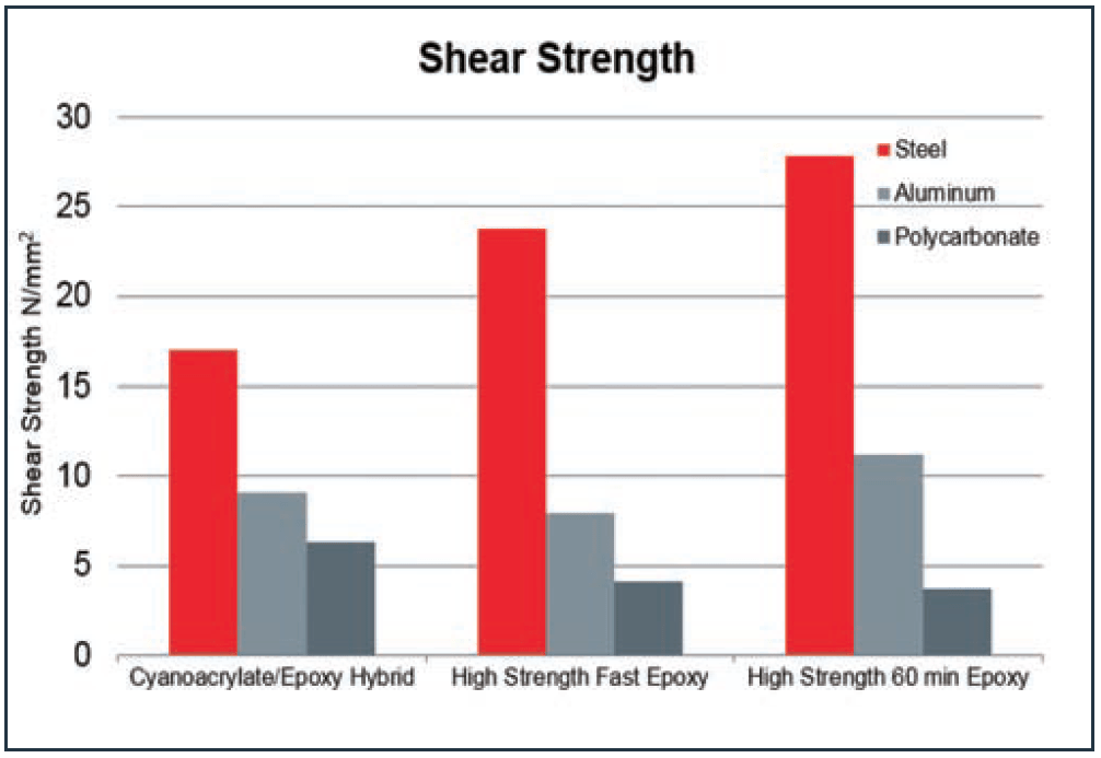 Innovations in Hybrid Structural Instant Adhesive Technologies