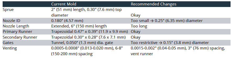 IM Troubleshooting Methodology Three Examples of Getting it Right