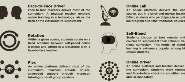 6 Types of Blended Learning Models for 2021 │ Class