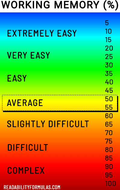 DALE-CHALL READABILITY FORMULA CALCULATOR - ReadabilityFormulas.com