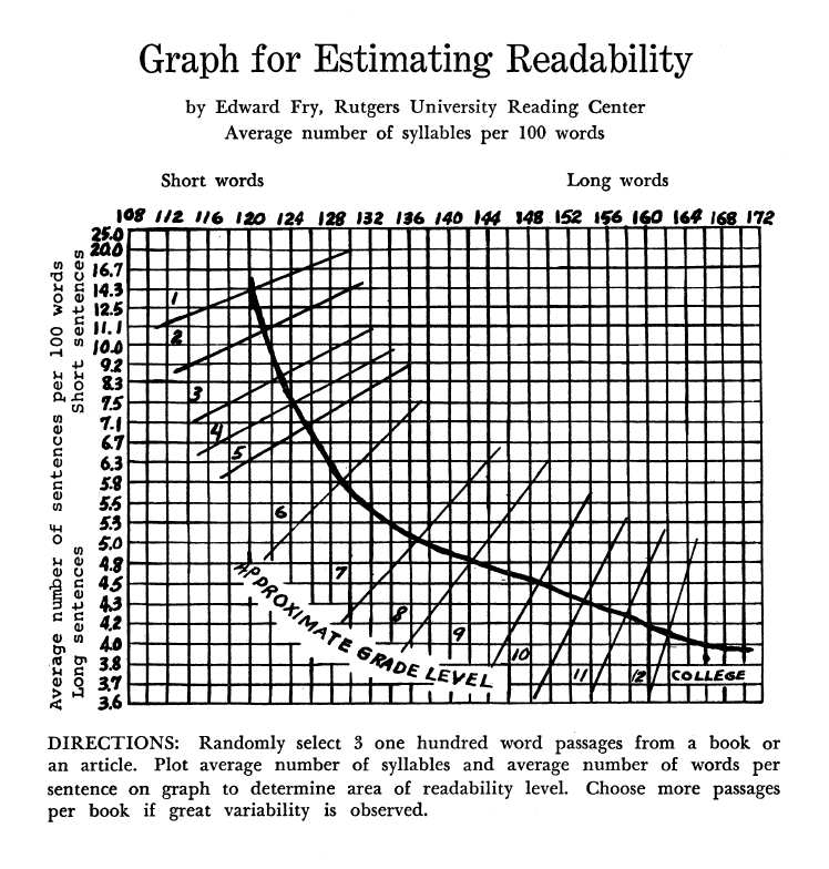 Readability formulas Readable