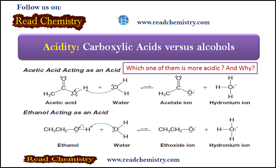 Acidity of Carboxylic Acids and Alcohols Read Chemistry