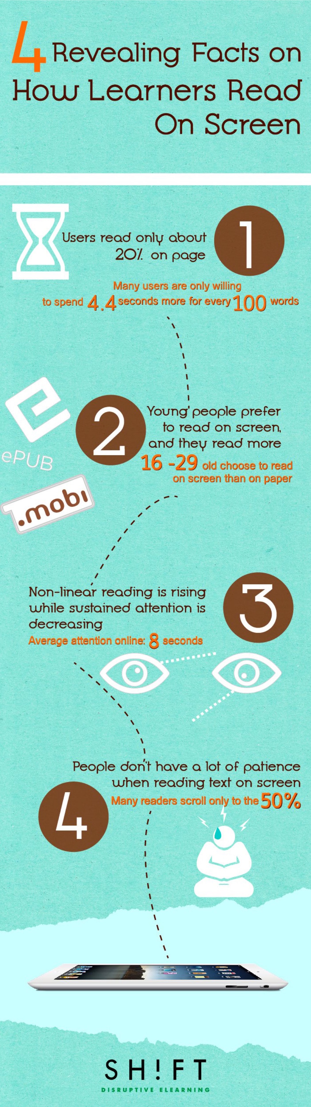 4 revealing facts on how people read on screen (infographic) Reader