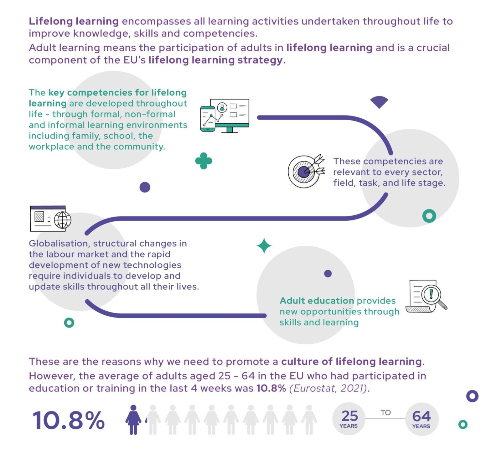 The benefits of a lifelong learning approach to skills (infographic) Reader Updated