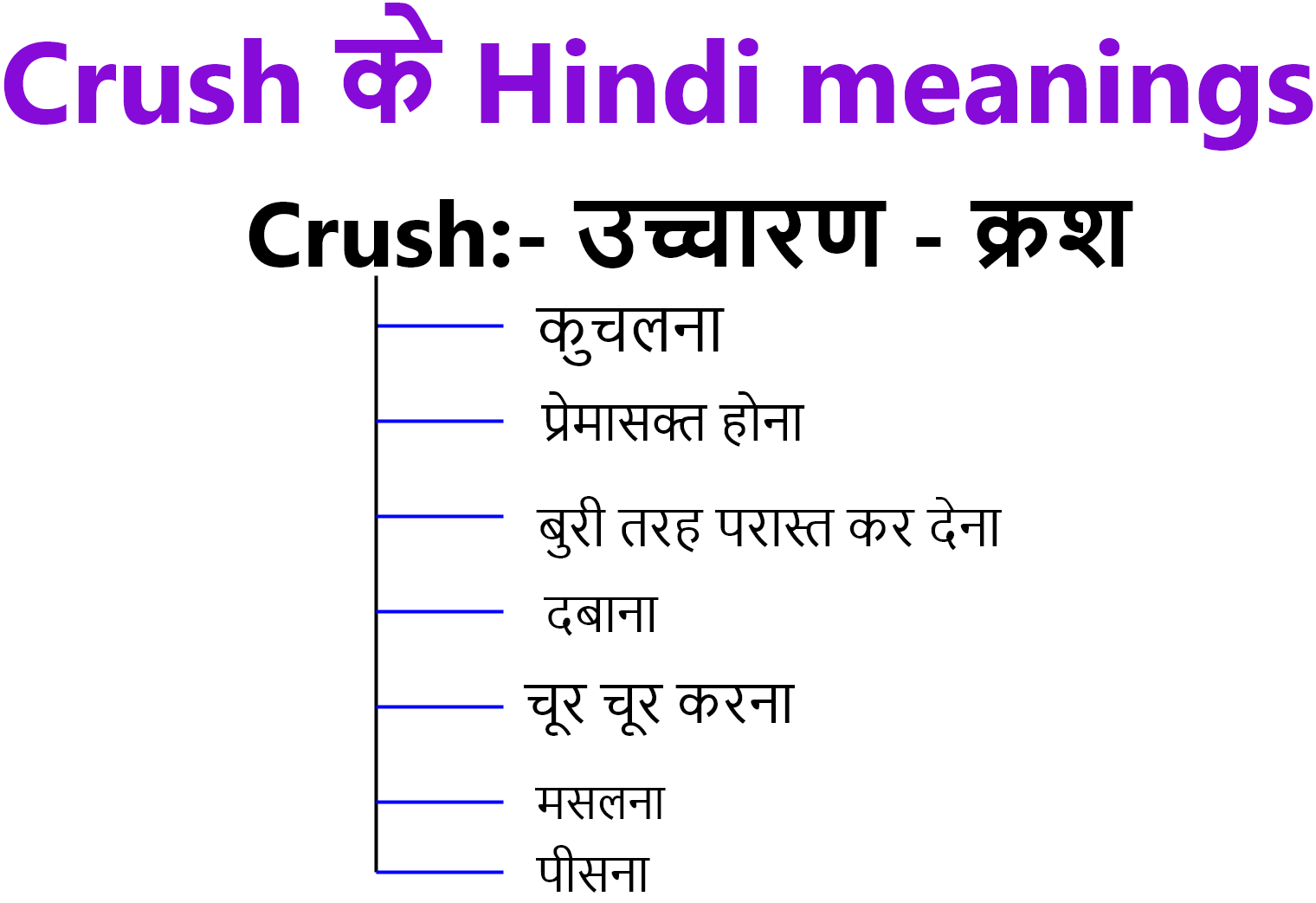 Crush meaning in Hindi हिंदी में क्रश का सही मीनिंग, अर्थ और उदाहरण