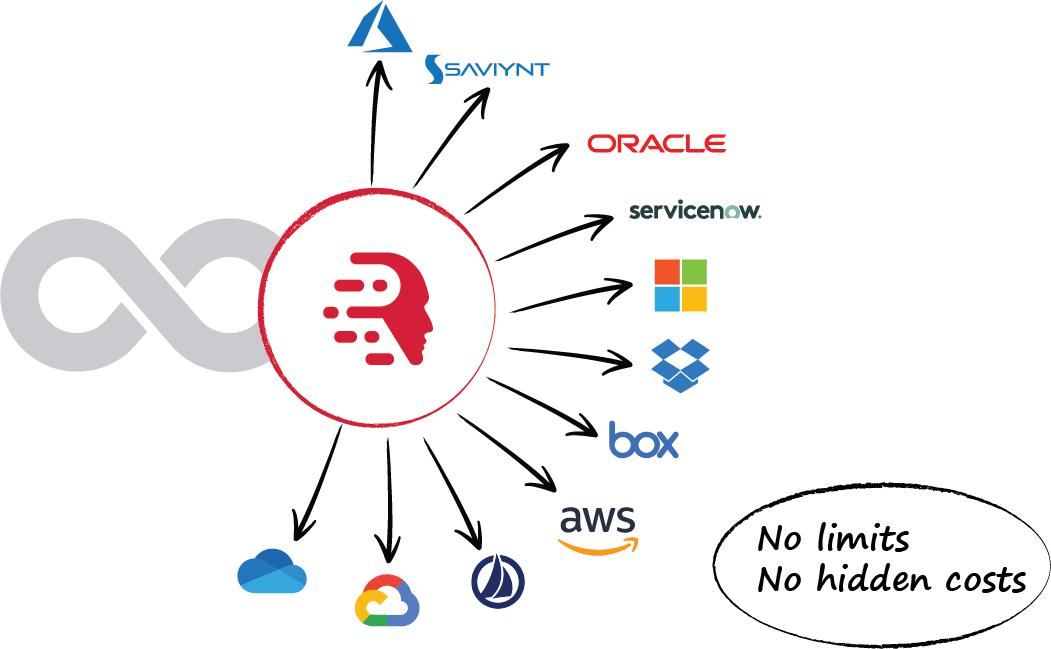 Readibots Service Desk Automation