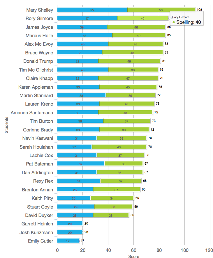 Schools Reading Eggspress Where reading is just part of the adventure!