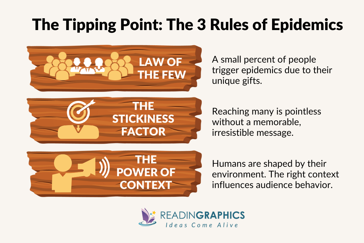 What Is The Tipping Point According To Malcolm Gladwell
