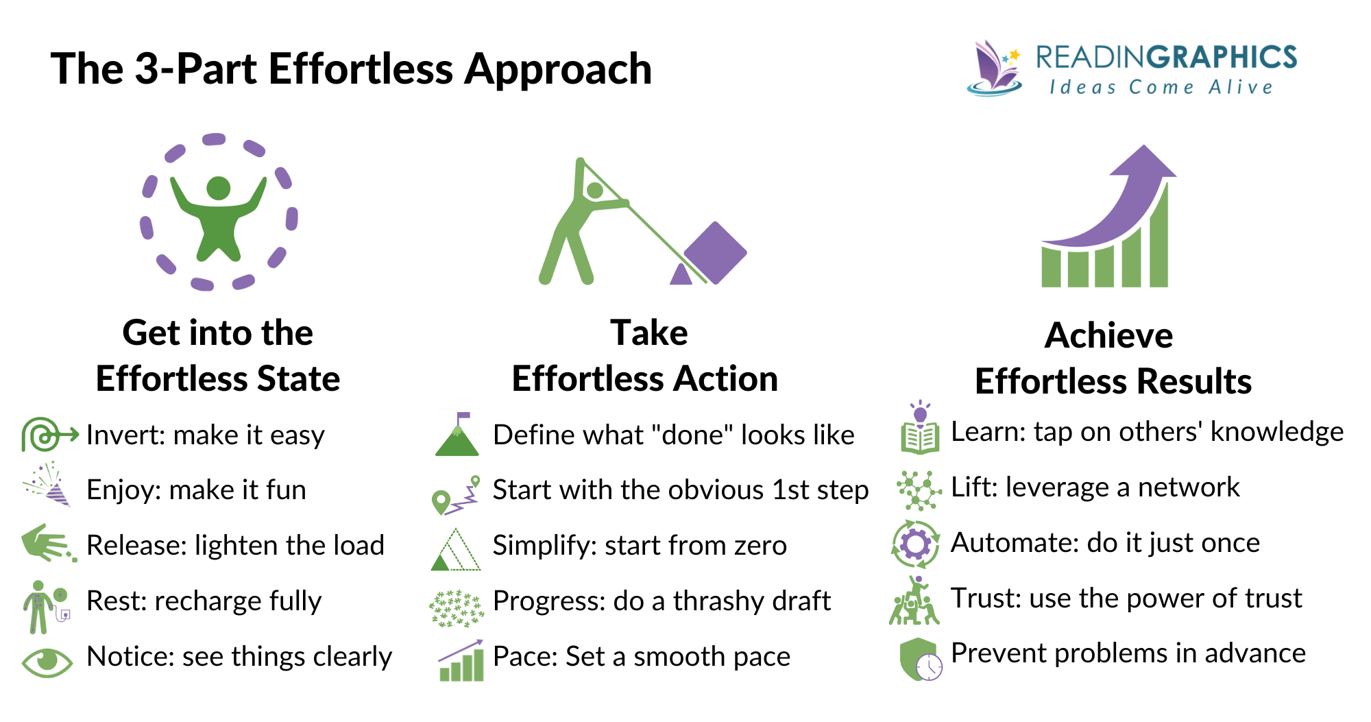 Book Summary Effortless (Greg Mckeown)(08)