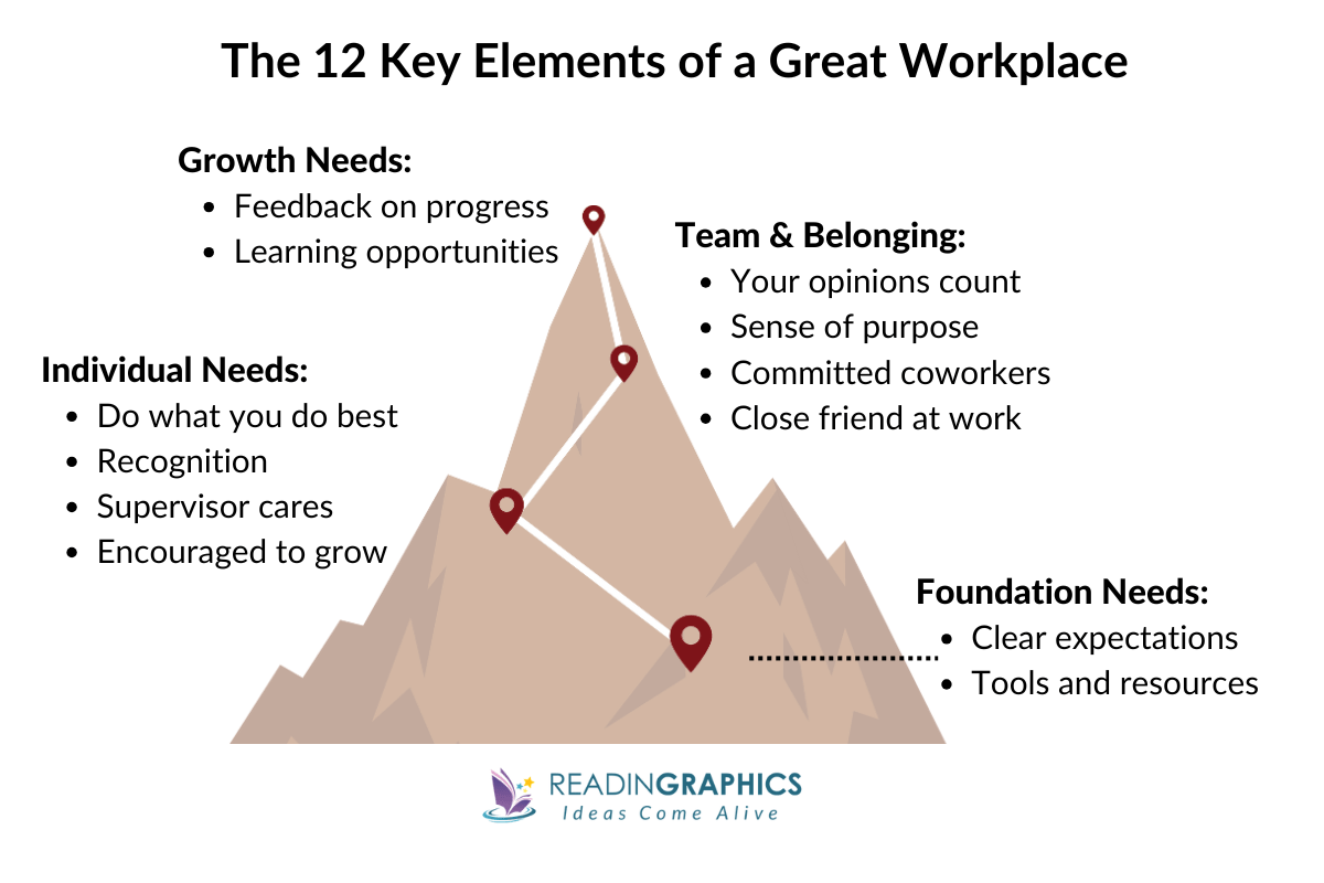 Book Summary First Break All the Rules (Marcus Buckingham)