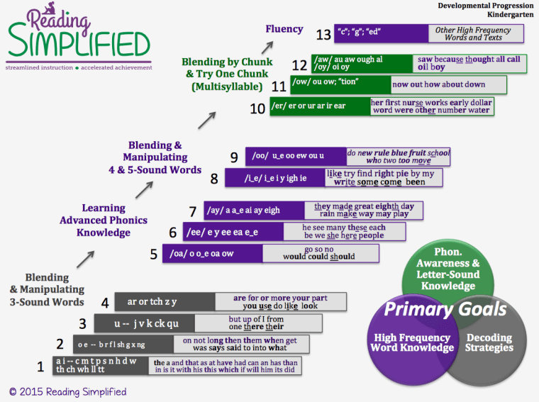 So Grows the Reader, So Goes the App Montessori Crosswords App Review