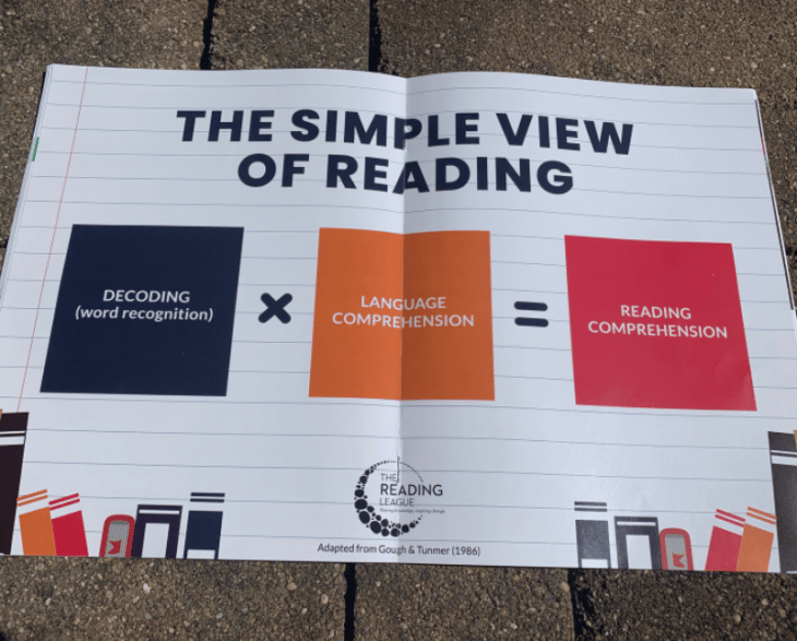Reading Strategies Middle School Reading Simplified