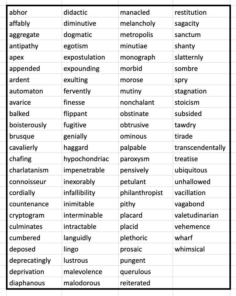 ReadingWise - Vocabulary and word list from The Sign of Four by Arthur