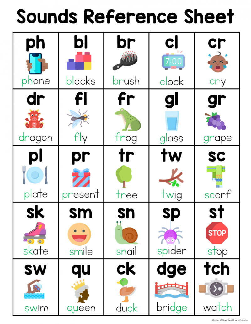 Phonics Reference Charts Letter Sounds Naomi O'Brien Read Like a Rockstar
