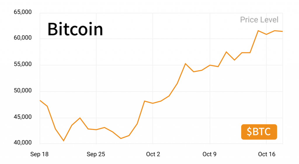 Bitcoin ETF launches, here's what investors need to know The Average Joe
