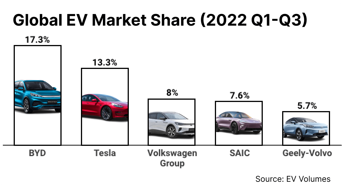 Five major electric vehicle trends; here’s the 2023 outlook The Average Joe