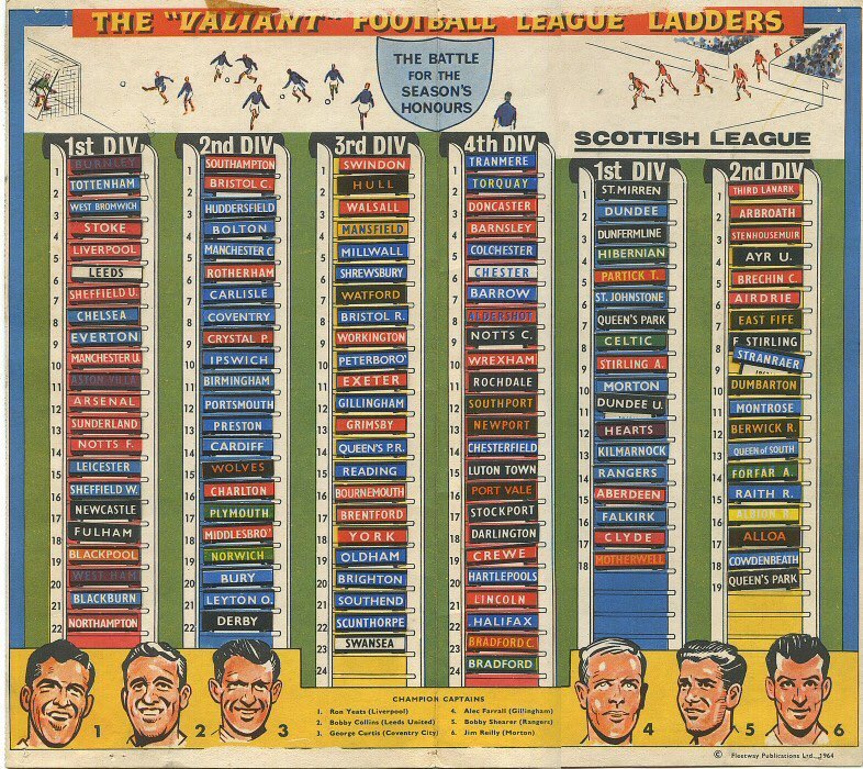 LEAGUE LADDERS FIVE OF THE BEST Read The League