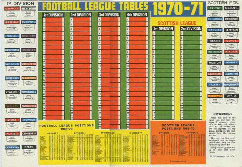 LEAGUE LADDERS FIVE OF THE BEST Read The League